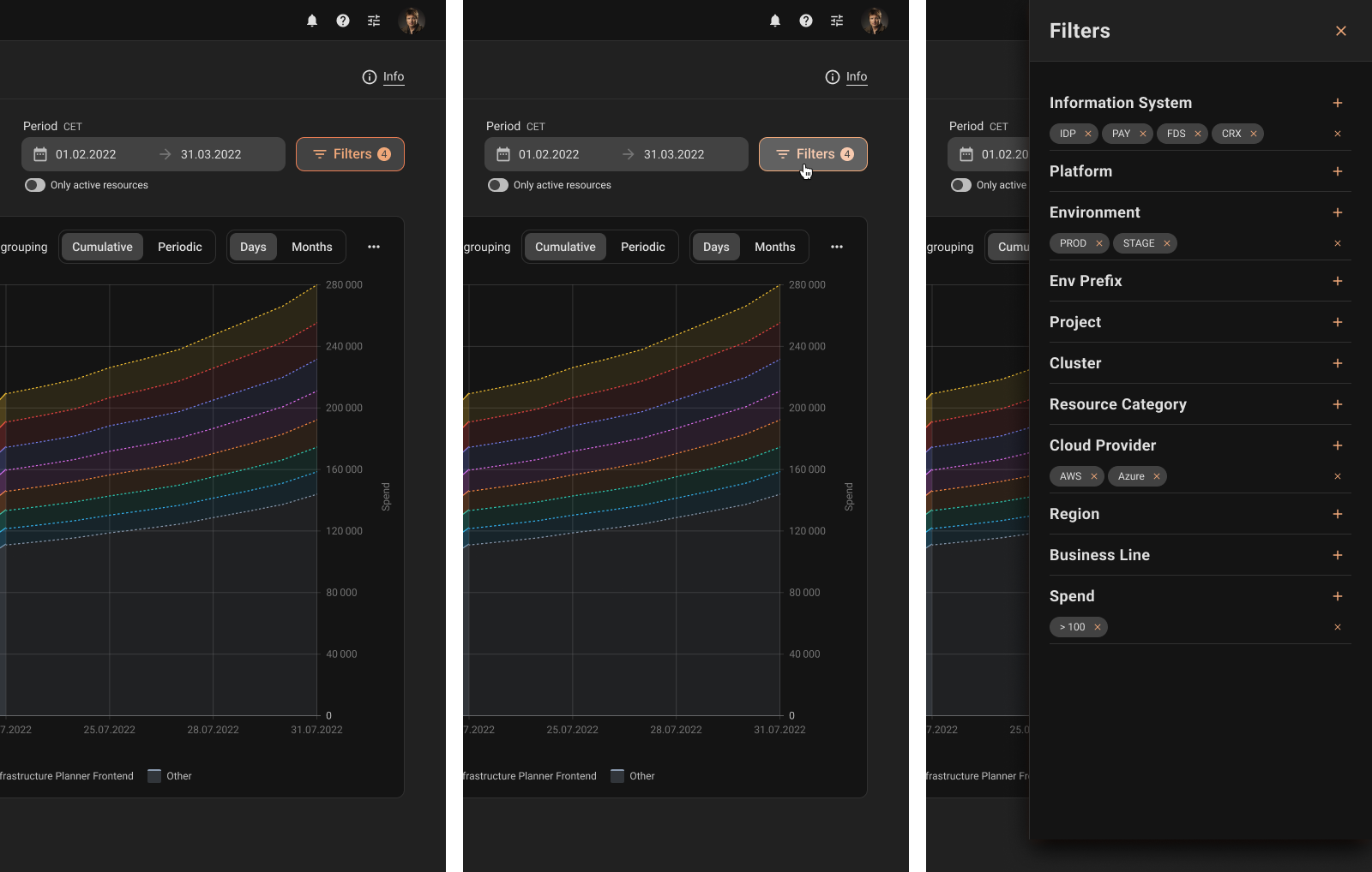 Cloud Cost Explorer with applied filters visible above the chart