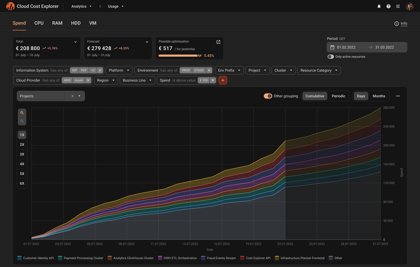 Cloud Cost Explorer with applied filters visible above the chart