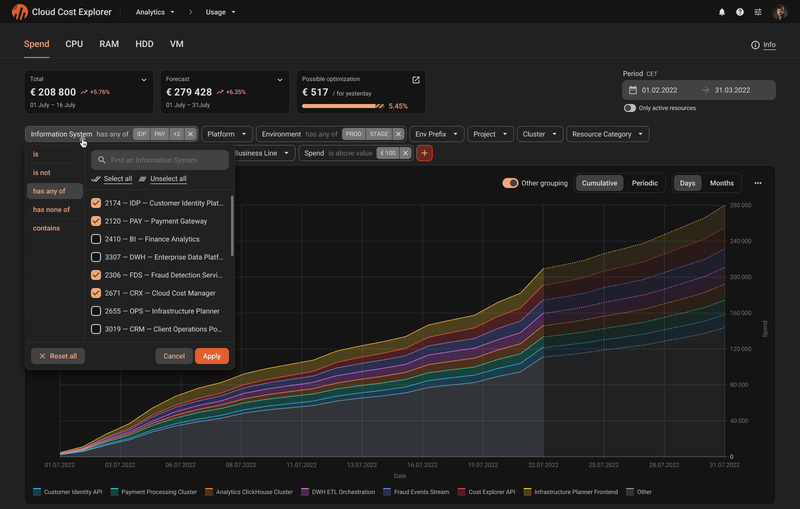 Filter menu open while applied filters remain visible above the chart